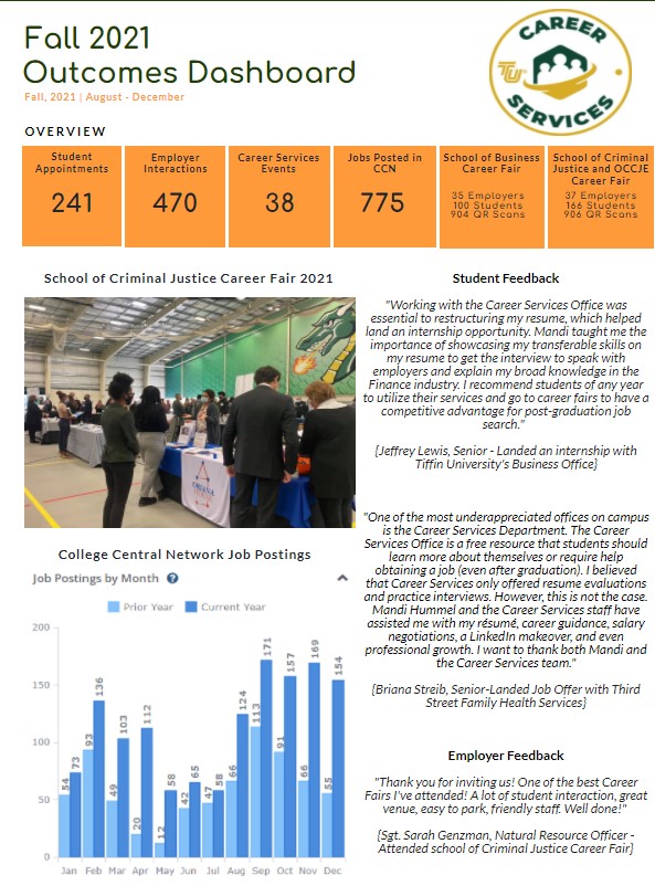 Career Services Fall 2021 outcomes dashboard, click for PDF
